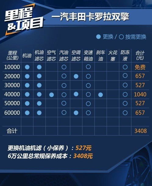 汽车按揭每月还多少